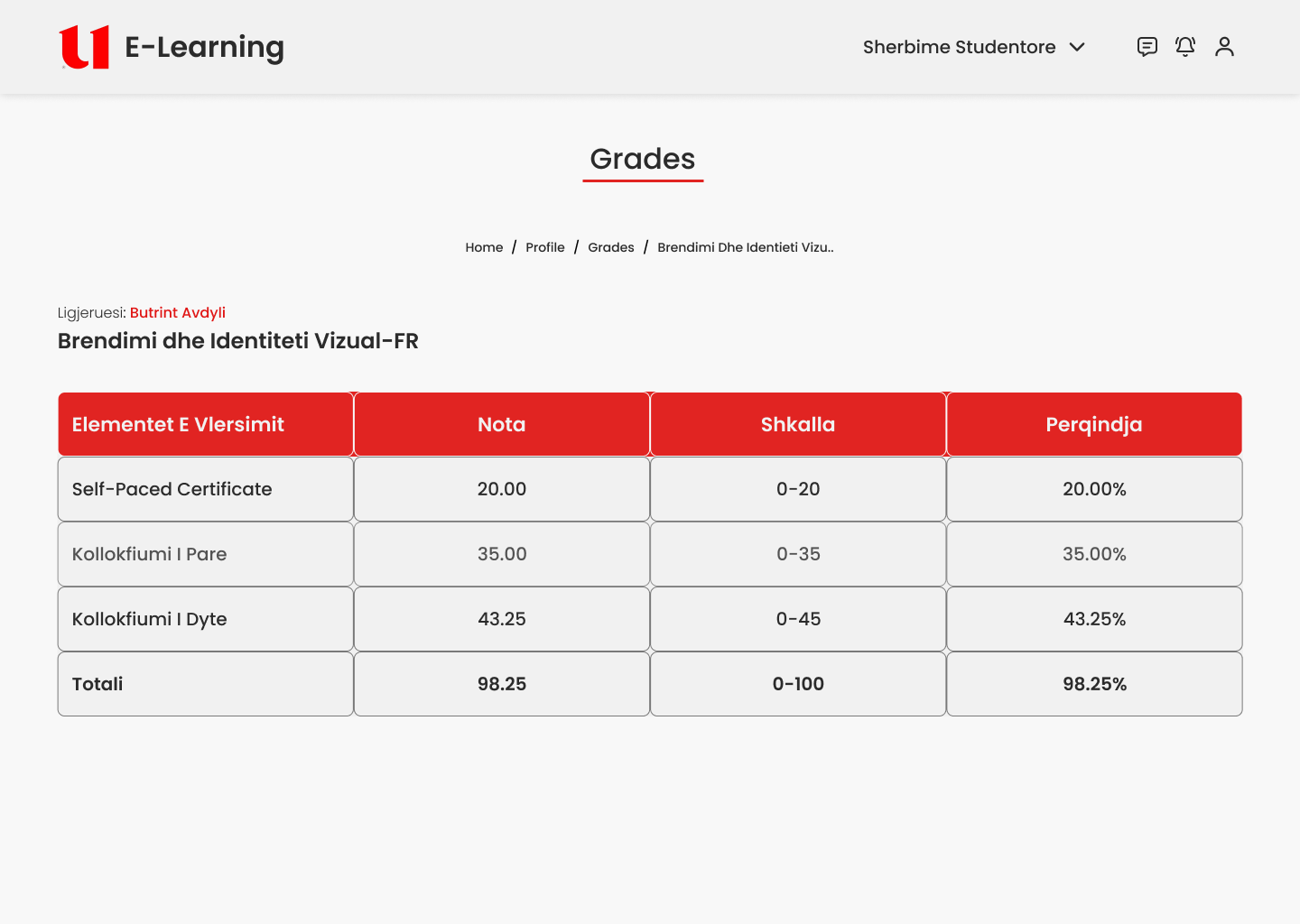 Grade breakdown per subject — element, scale, percentage